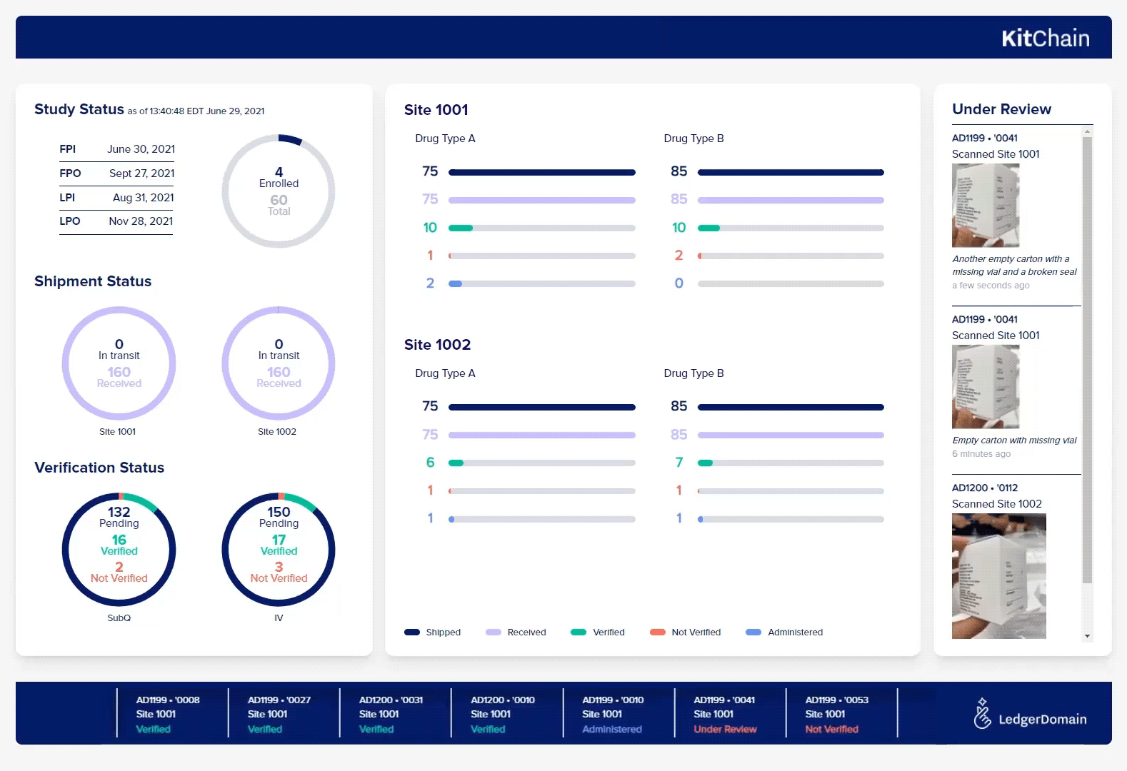 KitChain dashboard animation