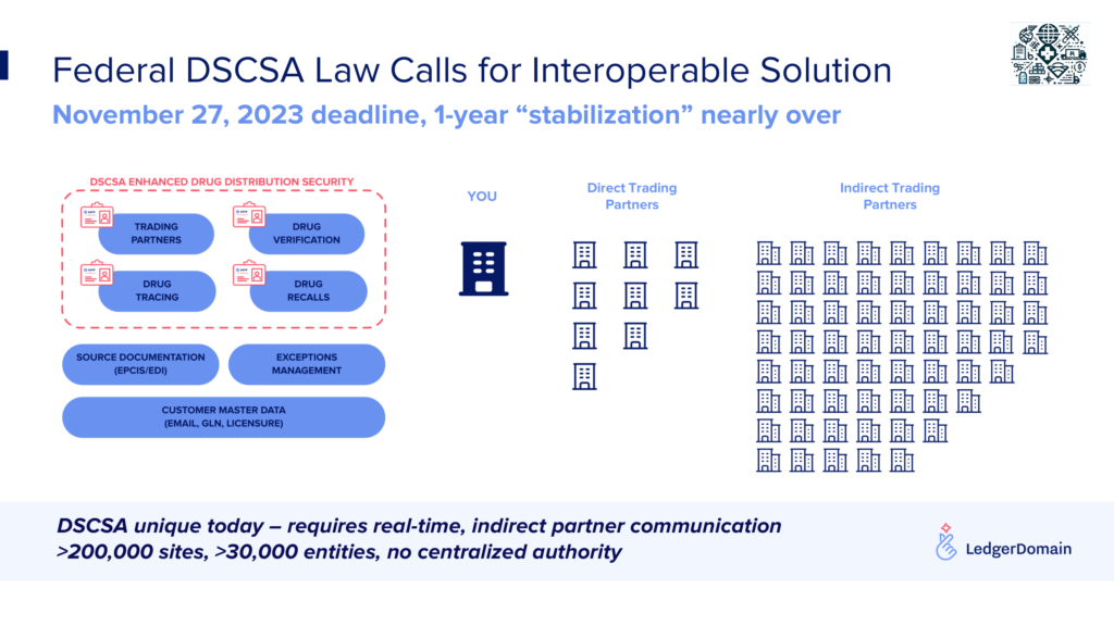 LedgerDomain & Rx Supply Chain Advisors Webinar: Tying Up the Loose Ends for DSCSA